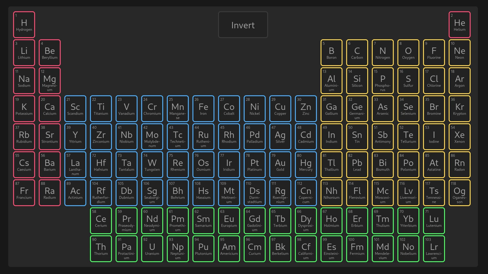 Periodic Table of Elements